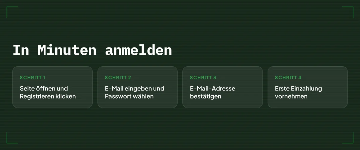 Vier Schritte anwerfen.